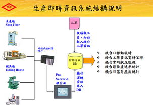 台湾及成集团工厂冲压注塑车间管理系统 ykyu1984 最专业的软件外包网和项目外包 项目交易平台